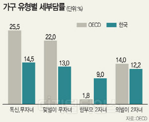 츮 ҵ漼 δ ? ? OECD 